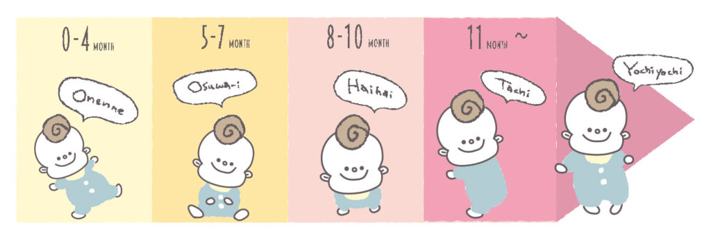 赤ちゃんの成長イメージ